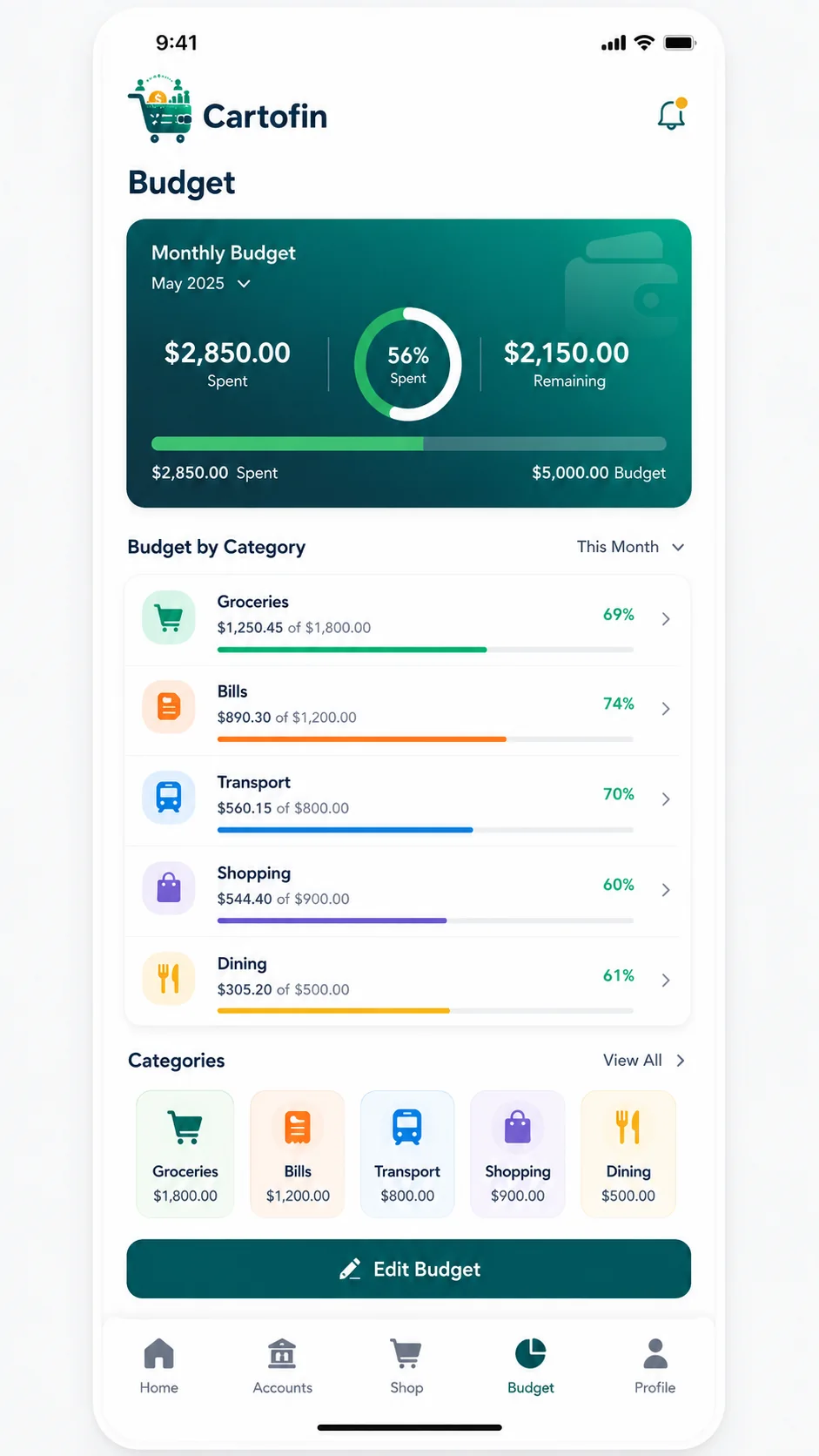 Cartofin plan budget interface